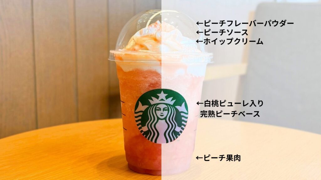 「ヘブンリー ピーチ フラペチーノ®」の説明