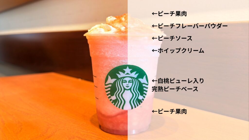 「More ヘブンリー ピーチ フラペチーノ®」の説明文
