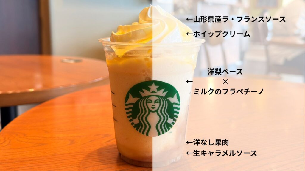 スターバックス_「洋なし 生キャラメル フラペチーノ®」の説明文