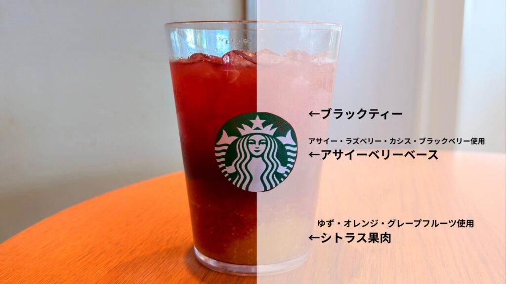 スターバックス_「アサイー ベリー ゆず シトラス & ティー(アイス)」の説明文