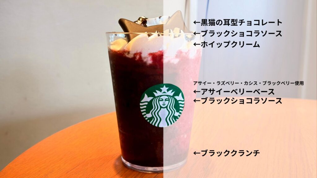 スターバックス_「アサイー ベリー フラペチーノ®」の説明文