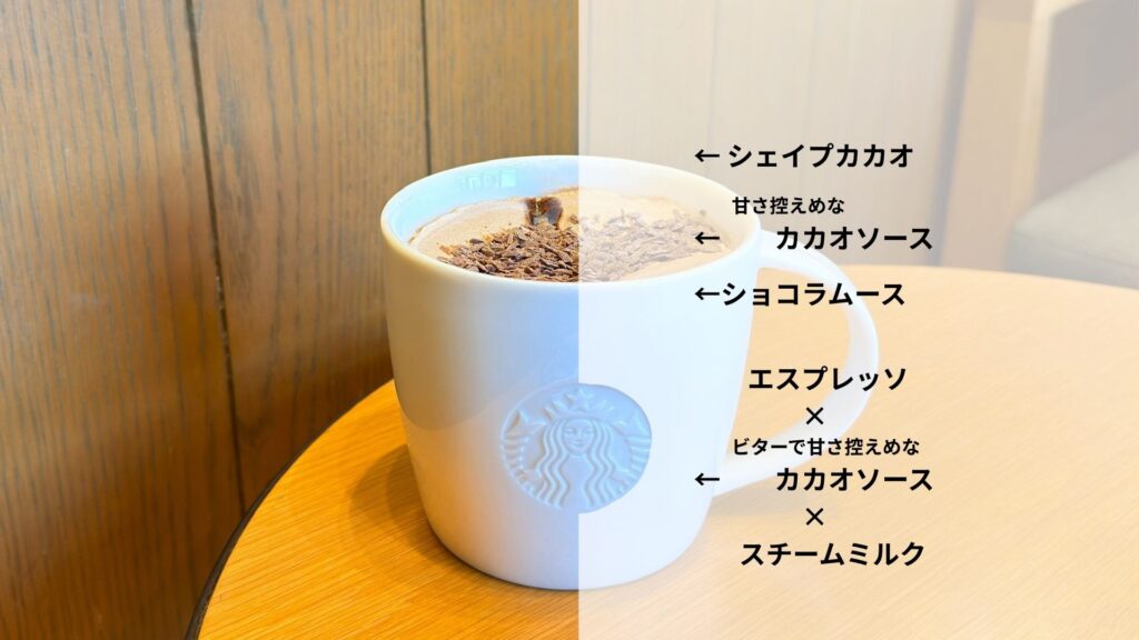 スターバックス_「カカオ ムース ラテ」の説明文